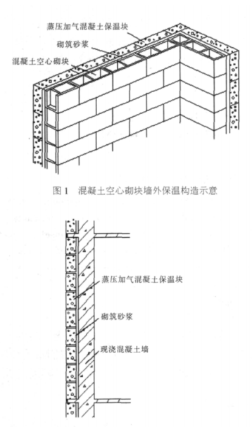 金阊蒸压加气混凝土砌块复合保温外墙性能与构造